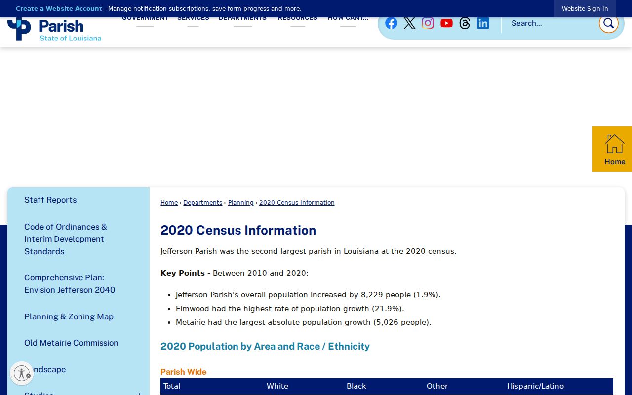 Harvey ZIP code directory context on the Jefferson Parish Census place table